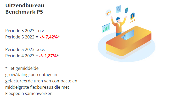 uitzendbureau benchmark Periode 5 - 2023 